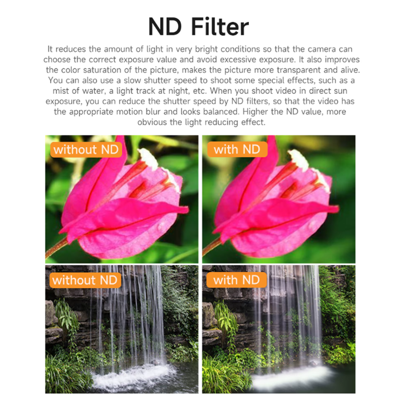 SQPP-SUNNYLIFE ND Filters 8/16 - Drone Camera Filter review and price